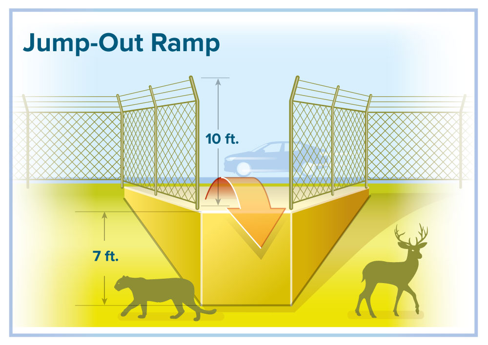 Jump-Out Ramp